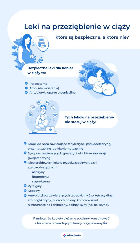 2022_leki-w-ciazy-1-591x1024.jpg